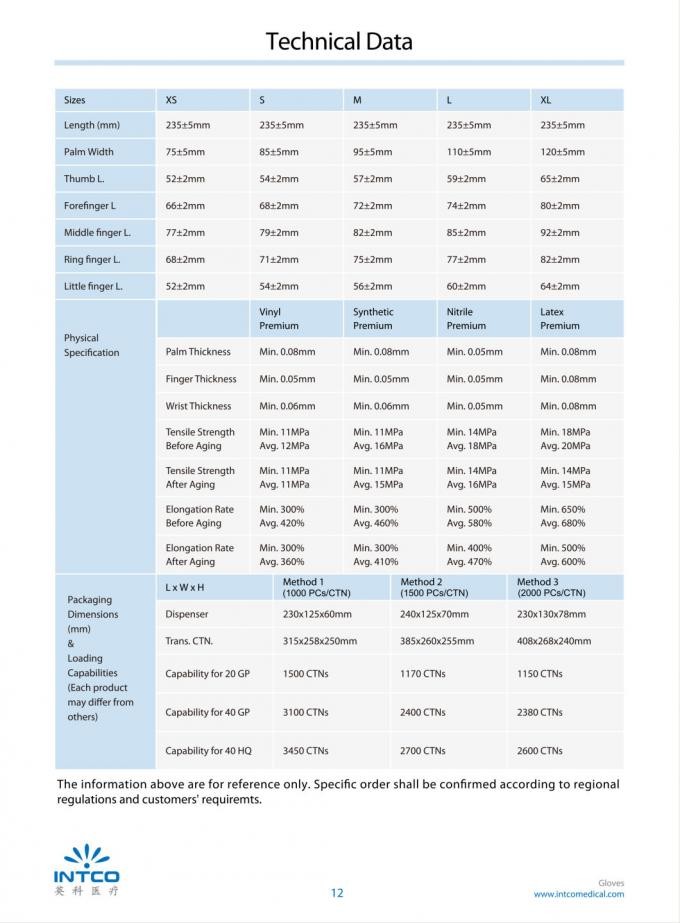 Nitrile Medical Examination Gloves Disposable Gloves Synthetic Gloves