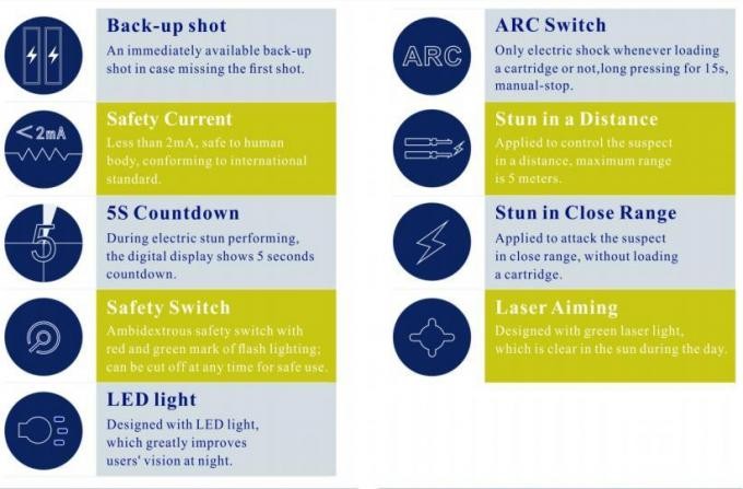 Police Patrol Double Shots Smart Electronic Shock Control Stun Gun