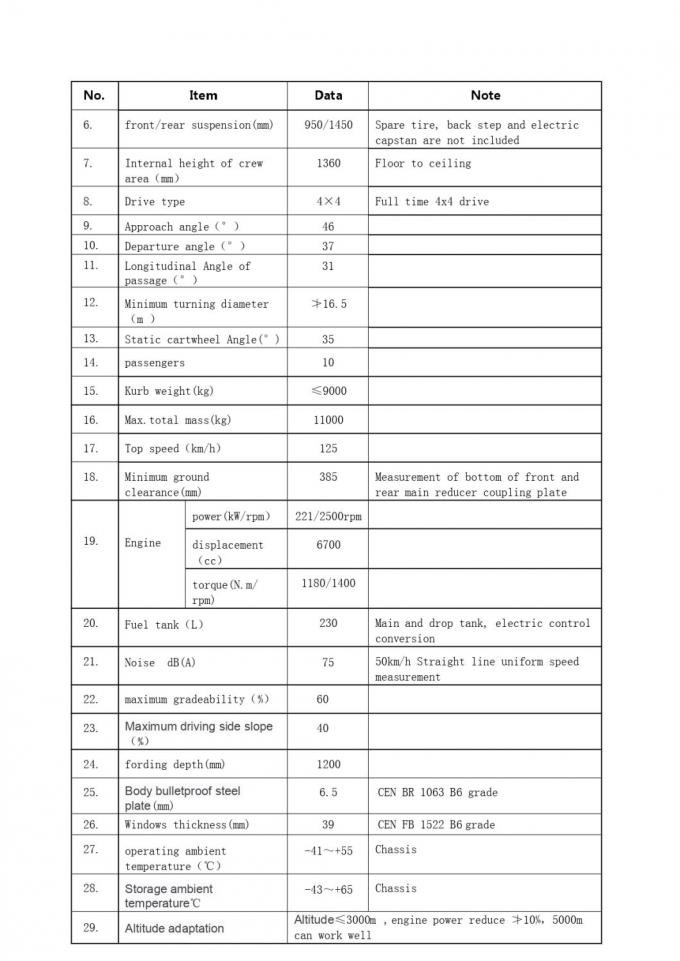 Rhd Armoured Personnel Carrier Transports Car Vehicle