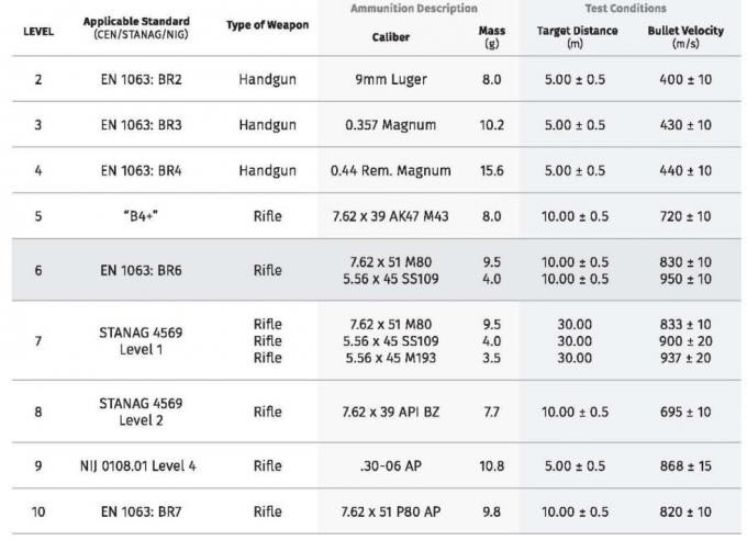 Armoured Car/ Armoured Vehicles/ Military Vehicle/ Bulletproof Pickup