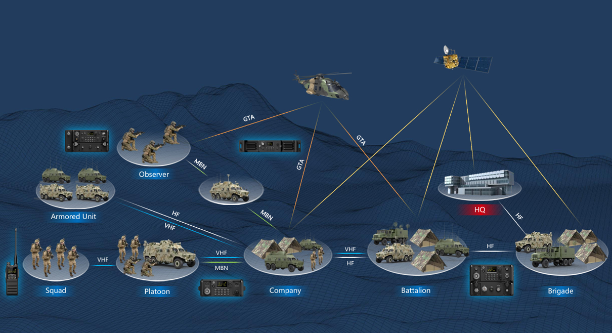 Military radio system