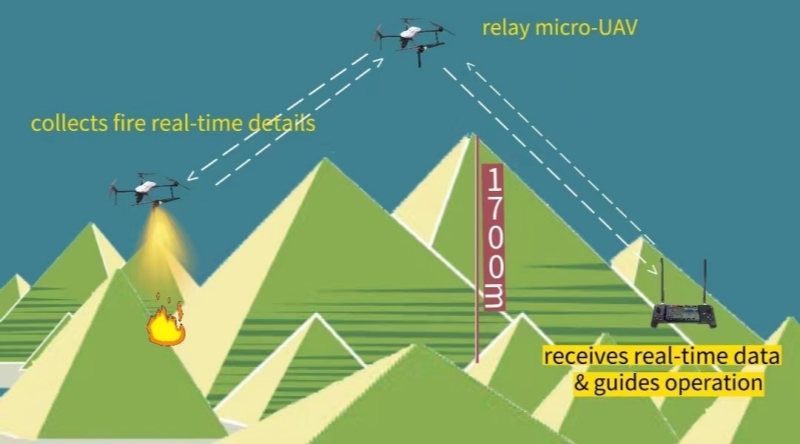 four 20kg firefighting bombs on heavy lift drone for building fire suppression