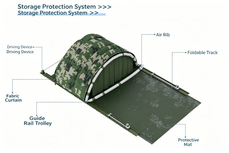Storage Protection Shelter